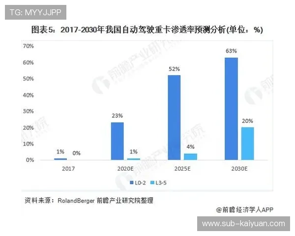 自动驾驶技术商业化进展与产业应用趋势解析