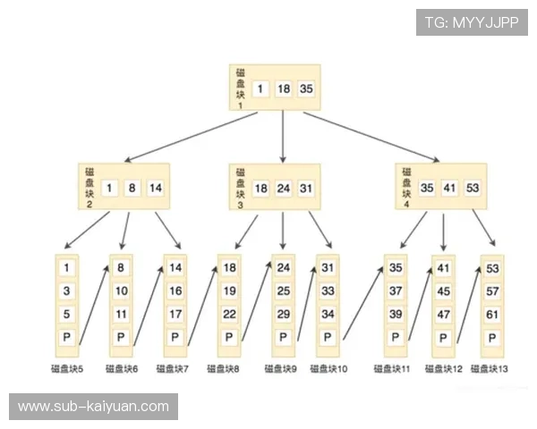 MySQL8.0索引优化实战全流程解析与高并发数据库性能提升技巧
